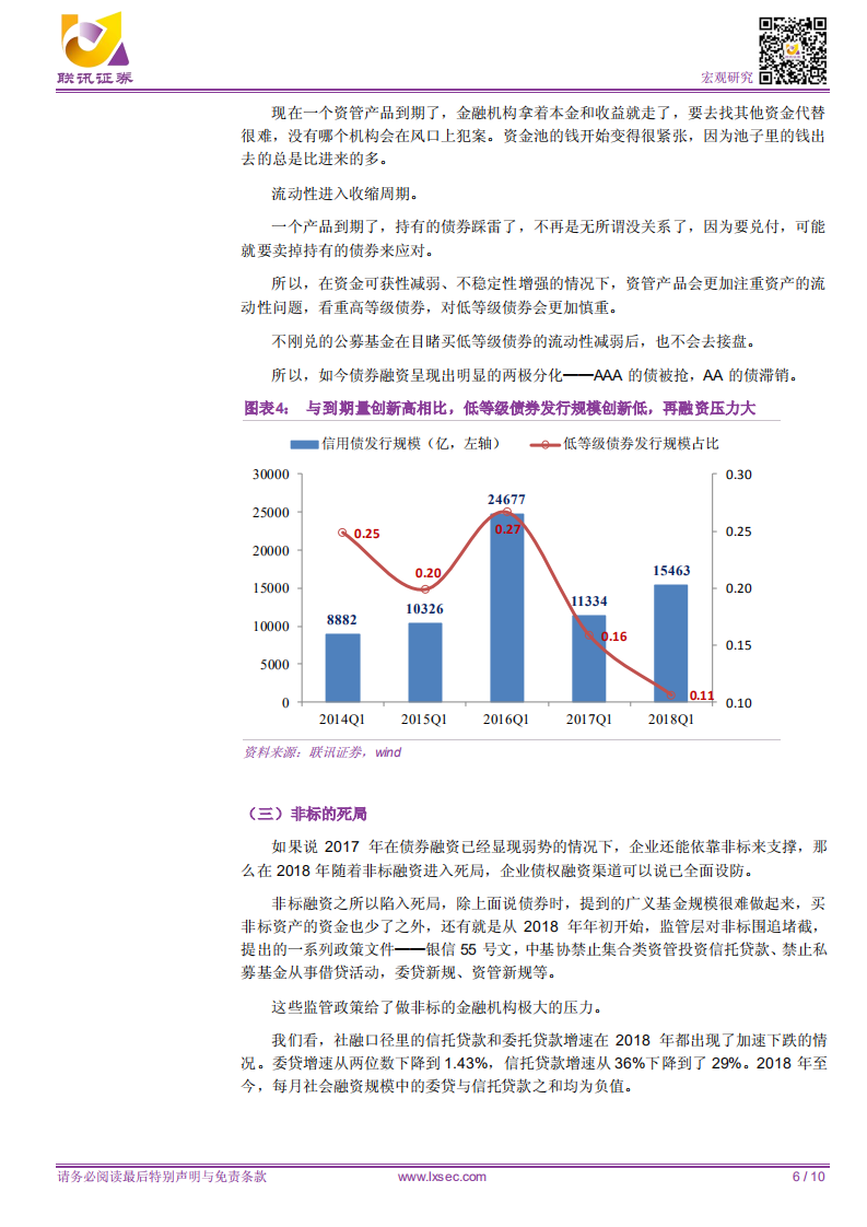 宏观专题研究：不得不防的信用风险.pdf 第6页