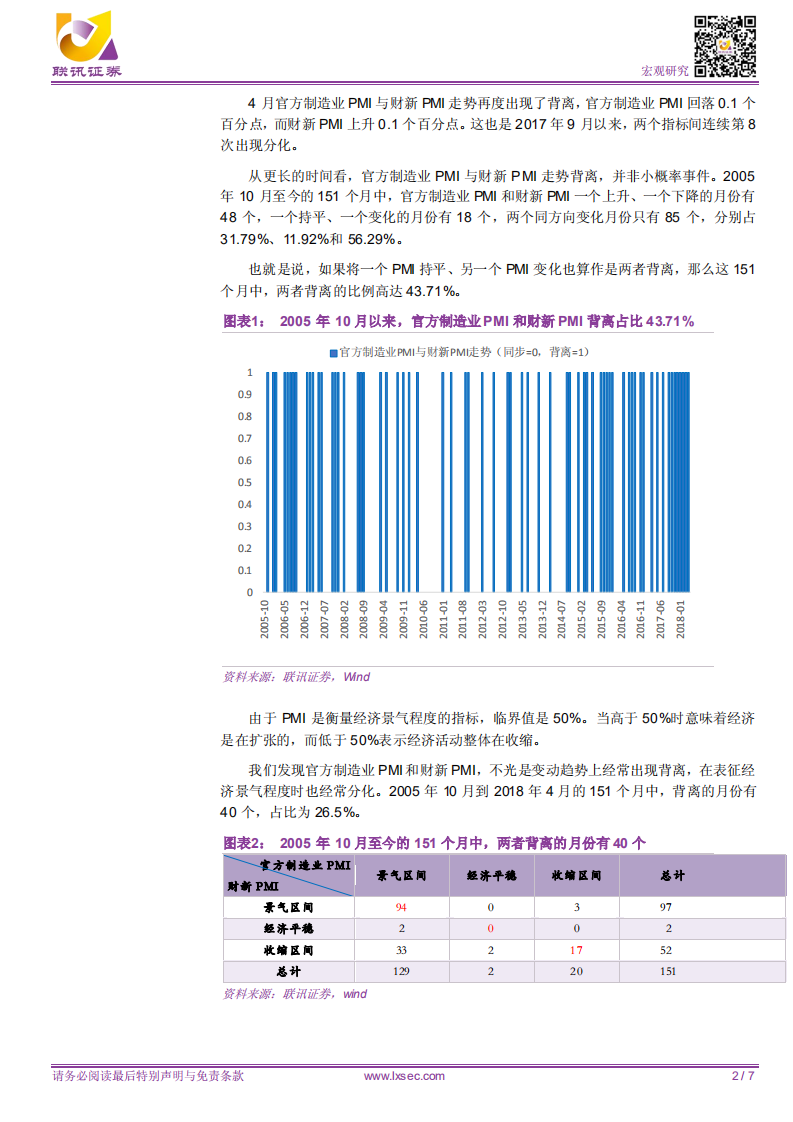 宏观专题研究：财新和官方制造业PMI，为何连续8个月背离？.pdf 第2页