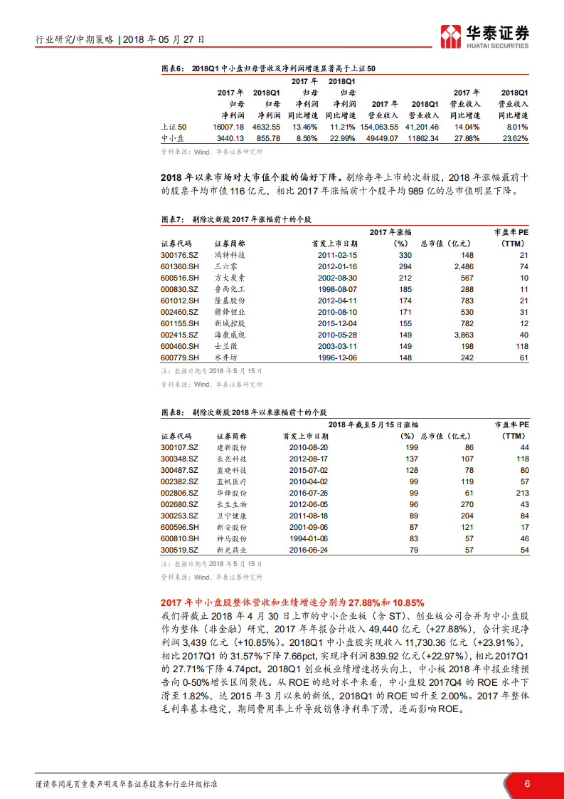中小市值2018年中期策略报告：独角兽闪亮登场，新经济输血次新.pdf 第6页