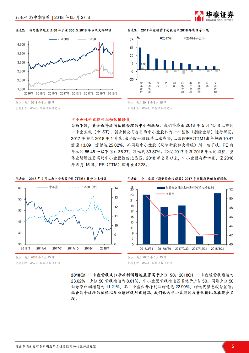 中小市值2018年中期策略报告：独角兽闪亮登场，新经济输血次新.pdf 第5页