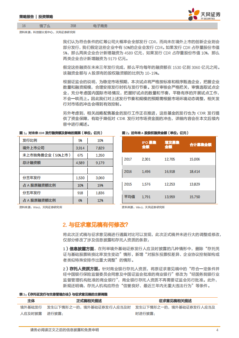 CDR时代大幕开启，资本助力创新经济发展.pdf 第4页