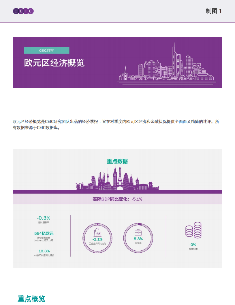 CEIC：2021年一季度欧元区经济概览.pdf 第2页