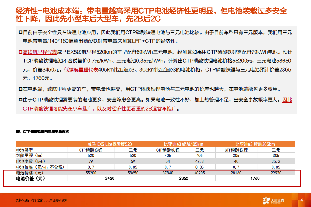 CTP-LFP经济性、市场空间研究.pdf 第4页
