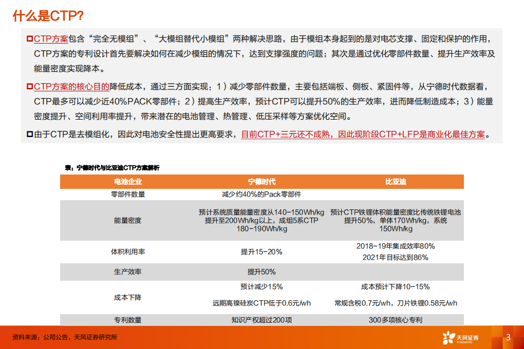 CTP-LFP经济性、市场空间研究.pdf 第3页