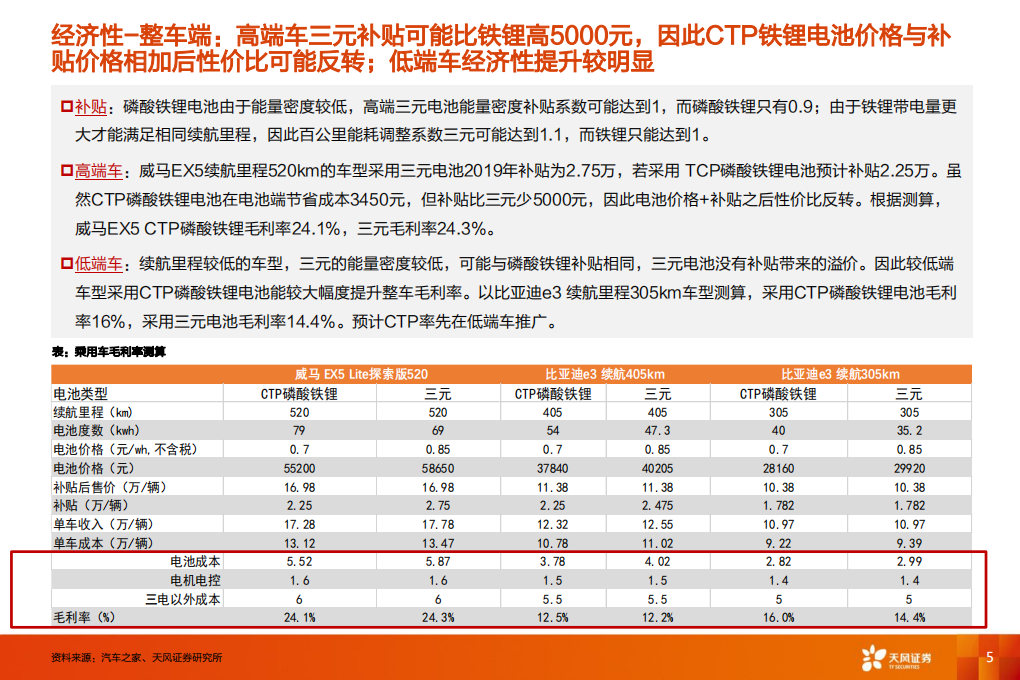 CTP-LFP经济性、市场空间研究.pdf 第5页