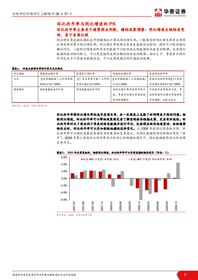 宏观ABC（二）：环比折年率不能不知道的事.pdf 第5页