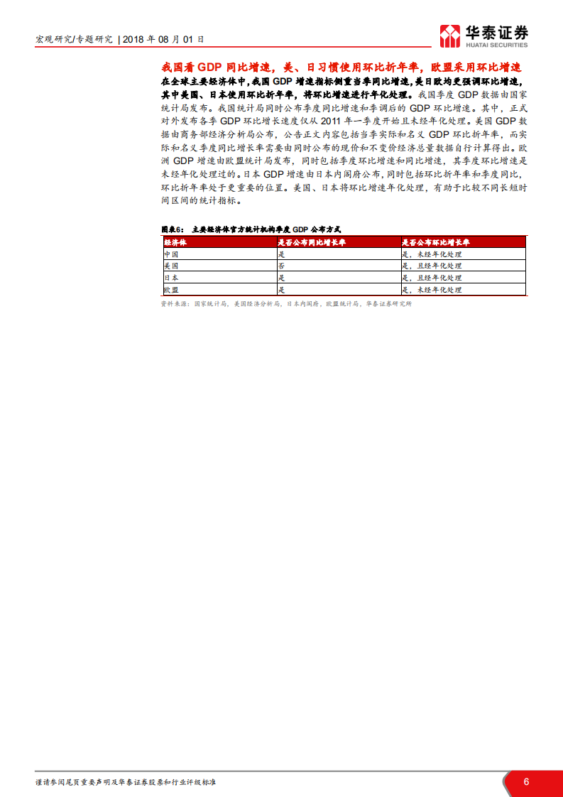 宏观ABC（二）：环比折年率不能不知道的事.pdf 第6页