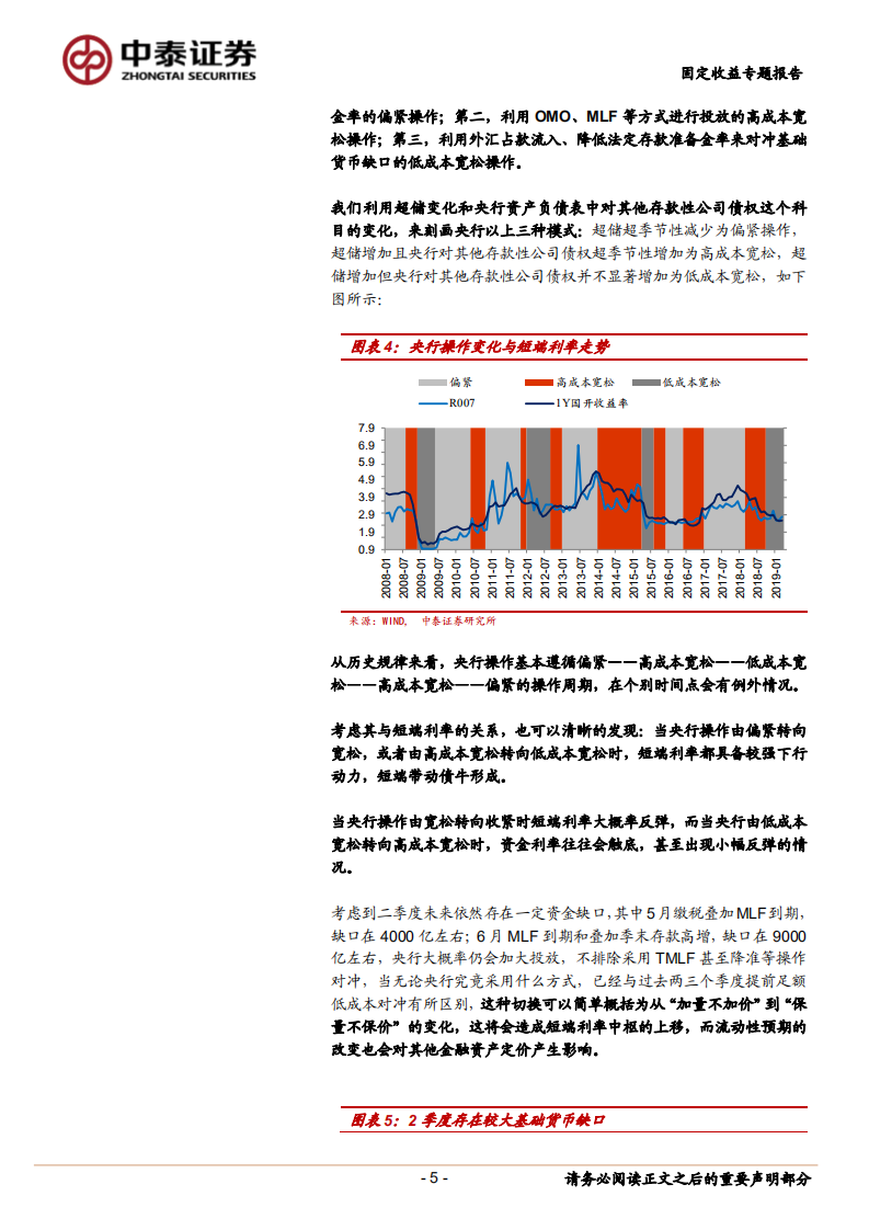 货币政策不只是0和1的选择.pdf 第5页