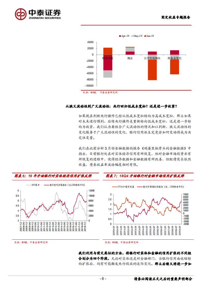 货币政策不只是0和1的选择.pdf 第6页