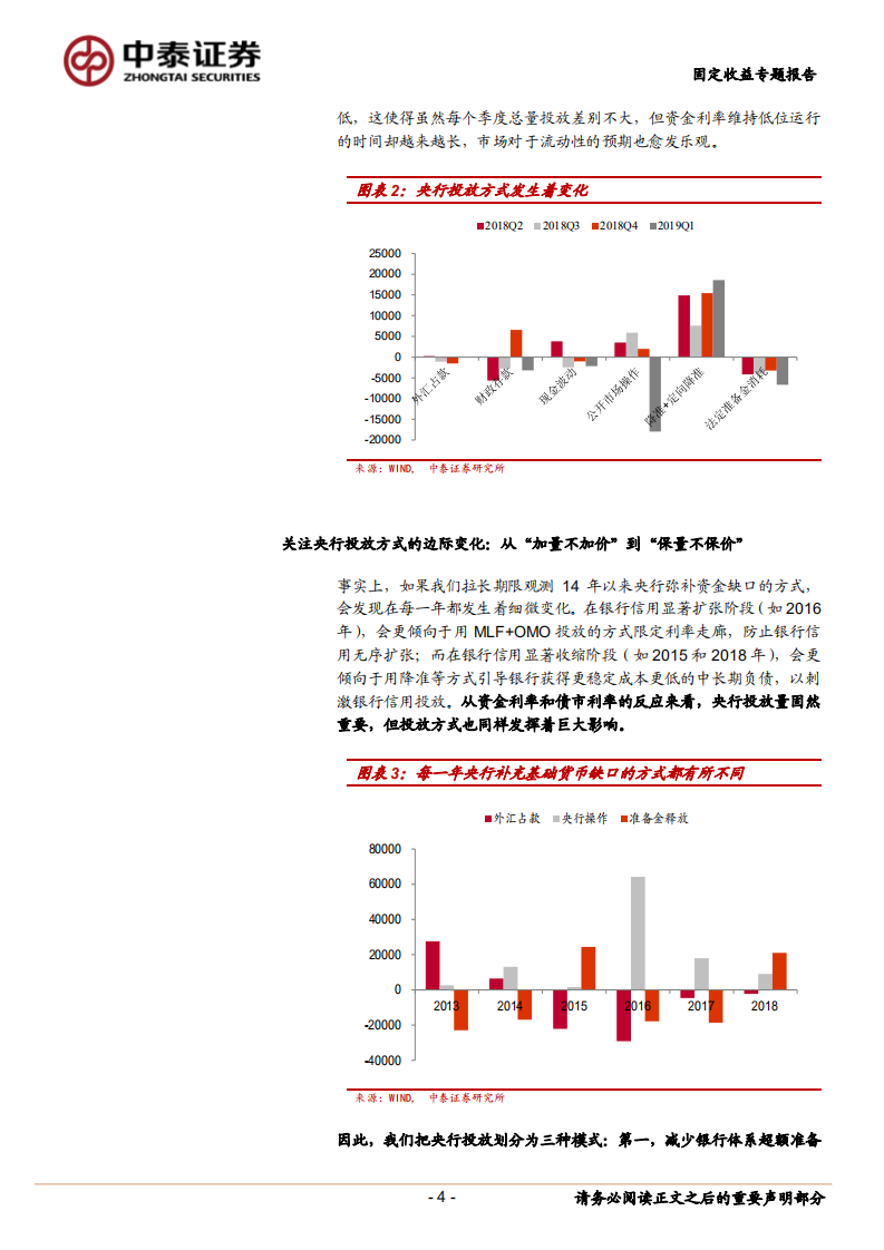 货币政策不只是0和1的选择.pdf 第4页