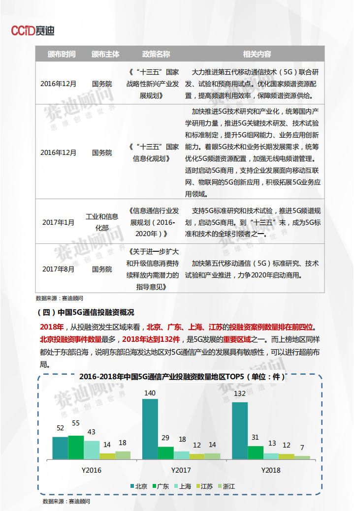 2018年5G通信市场数据.pdf 第5页
