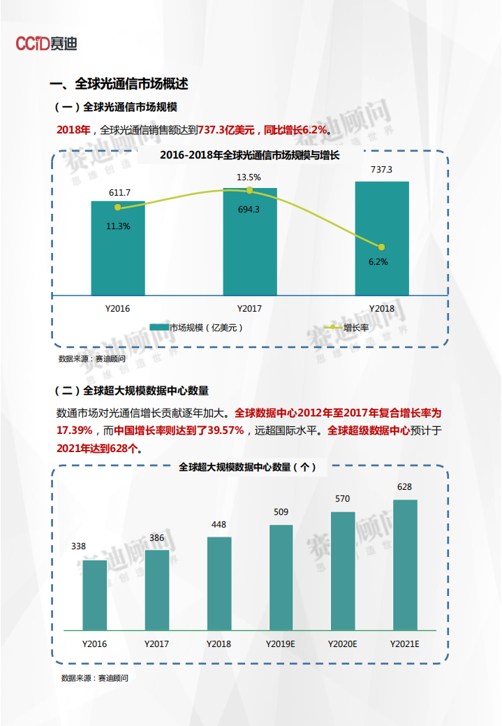 2018年光通信市场数据.pdf 第3页