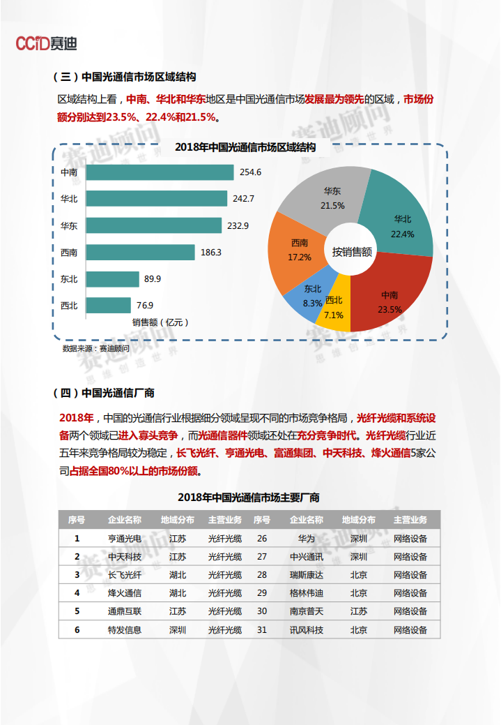 2018年光通信市场数据.pdf 第6页