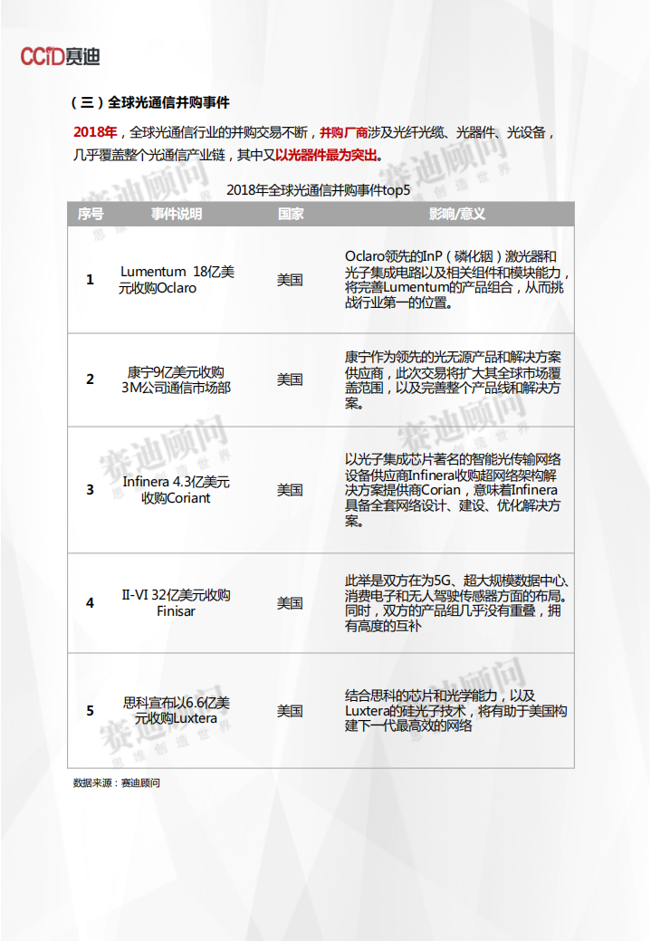 2018年光通信市场数据.pdf 第4页