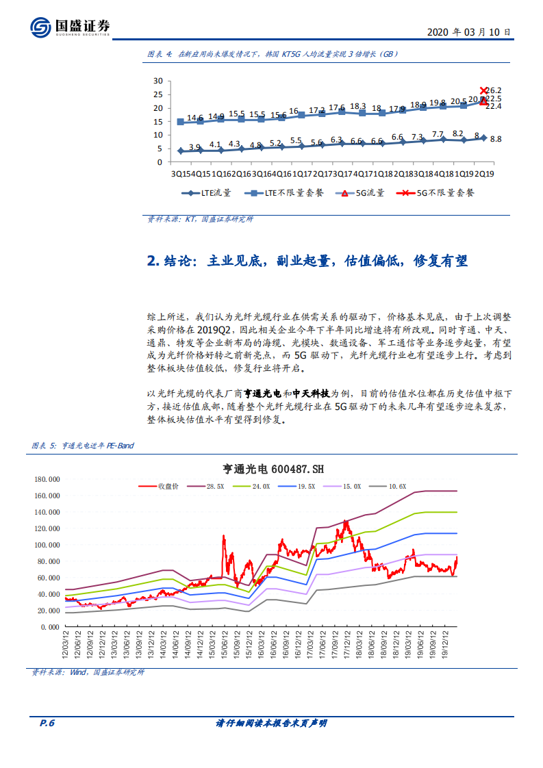 光纤光缆：下一个增长起点在哪里？.pdf 第6页