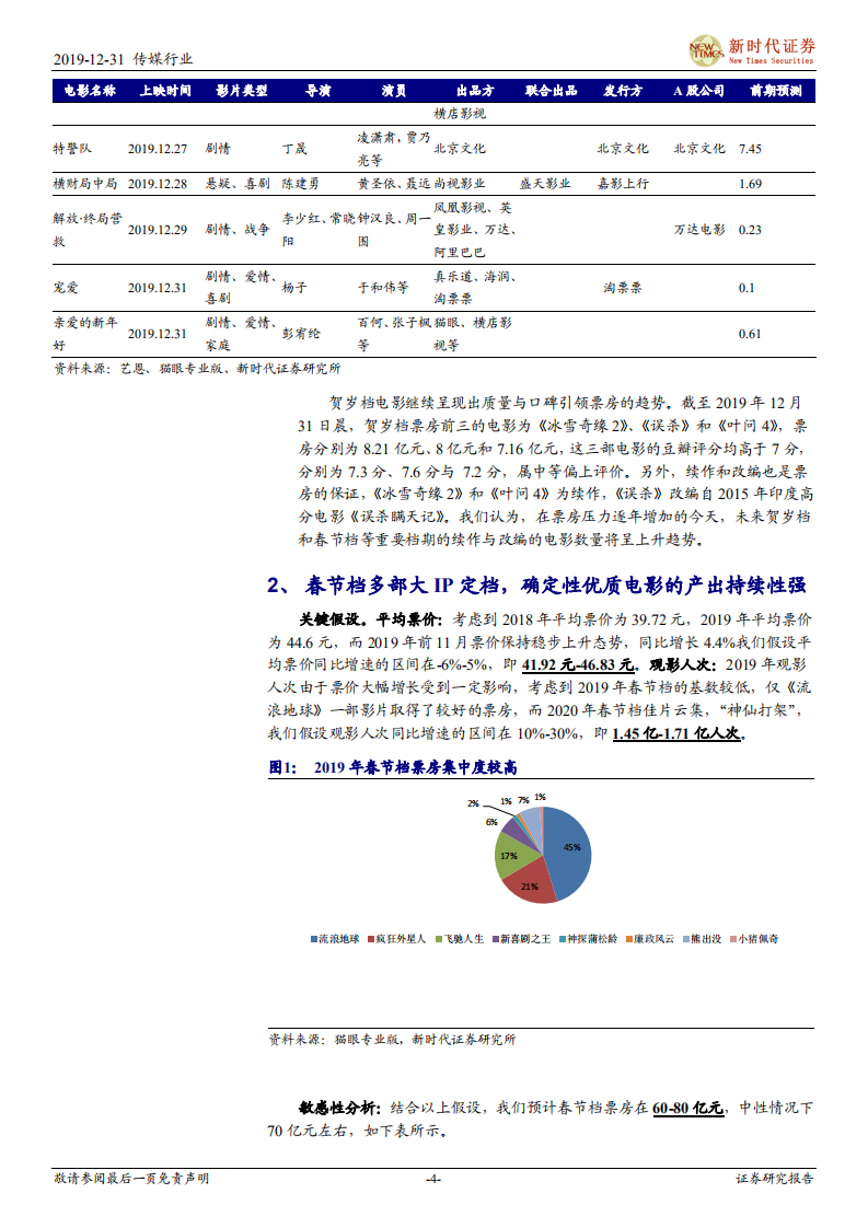 2020贺岁档与春节档专题研究：优质电影产出或可持续，长期投资机会已经出现.pdf 第4页