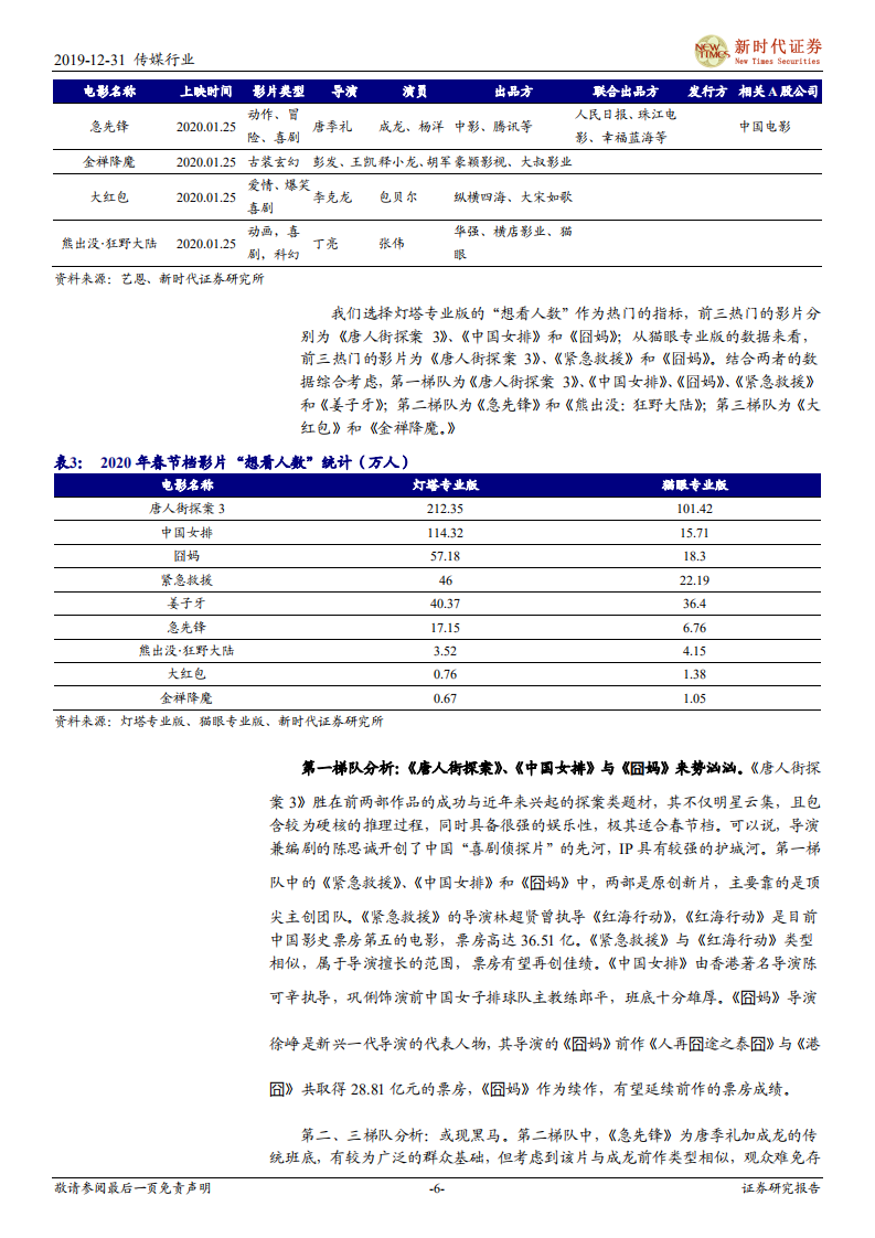 2020贺岁档与春节档专题研究：优质电影产出或可持续，长期投资机会已经出现.pdf 第6页