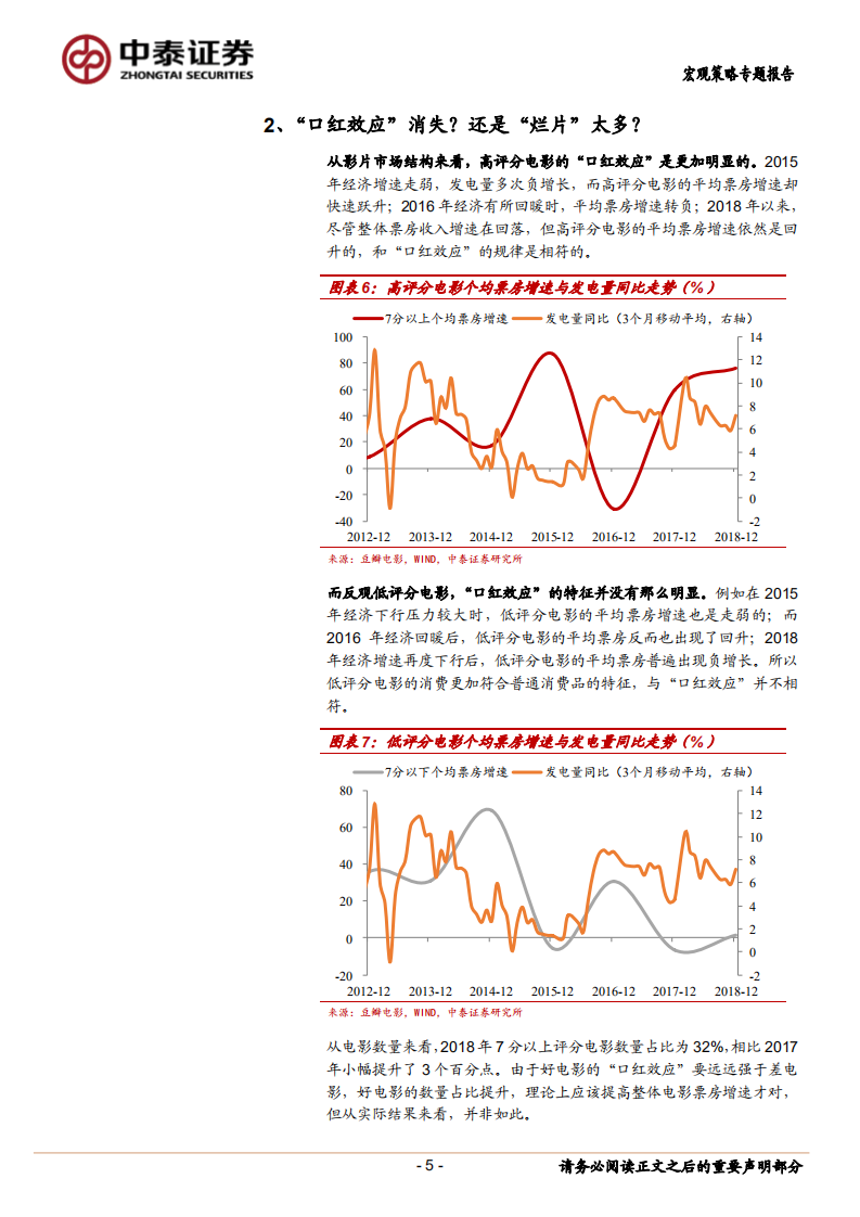 解析电影票房下滑背后的故事：&ldquo;口红效应&rdquo;消失，还是&ldquo;烂片&rdquo;太多？.pdf 第5页