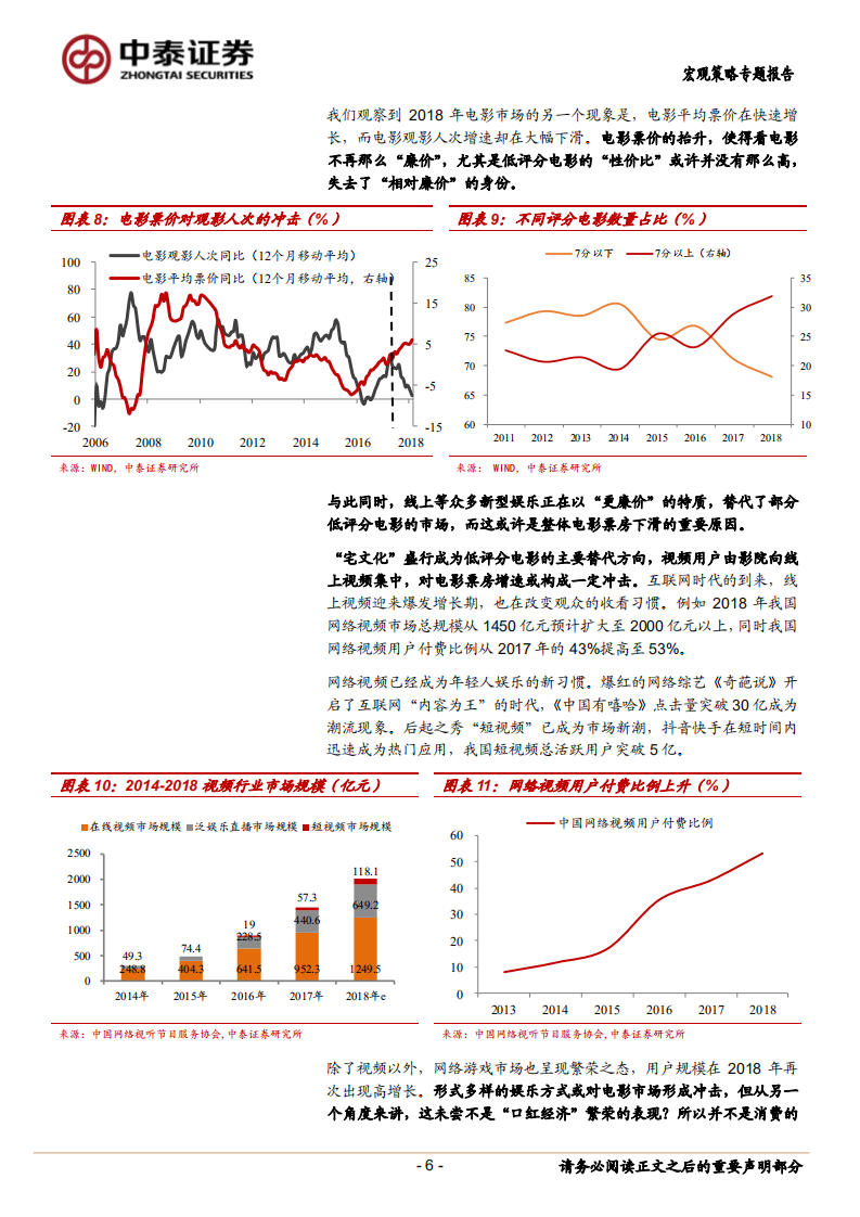 解析电影票房下滑背后的故事：&ldquo;口红效应&rdquo;消失，还是&ldquo;烂片&rdquo;太多？.pdf 第6页