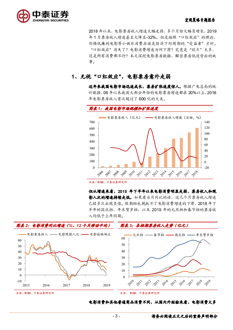 解析电影票房下滑背后的故事：&ldquo;口红效应&rdquo;消失，还是&ldquo;烂片&rdquo;太多？.pdf 第3页