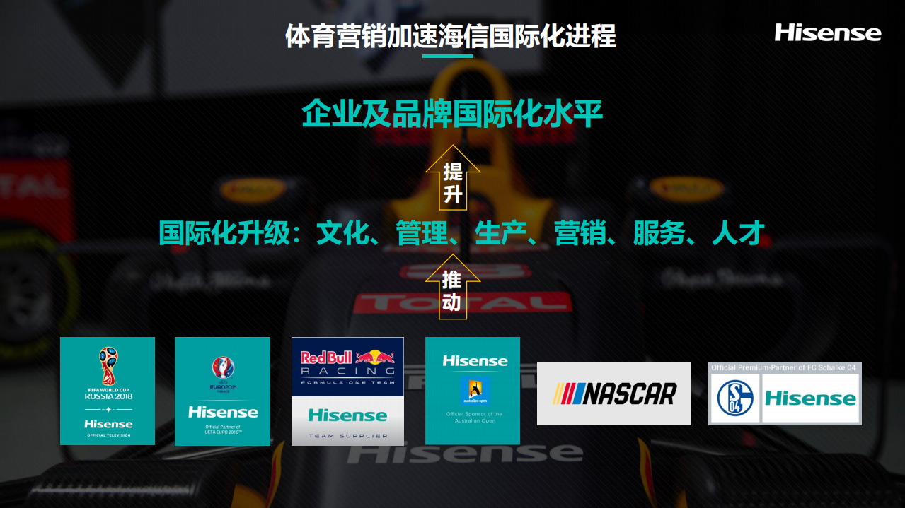 体育营销加速海信国际化进程.pdf 第5页