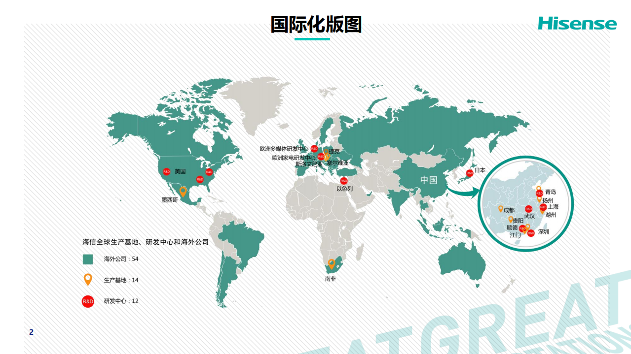 体育营销加速海信国际化进程.pdf 第2页