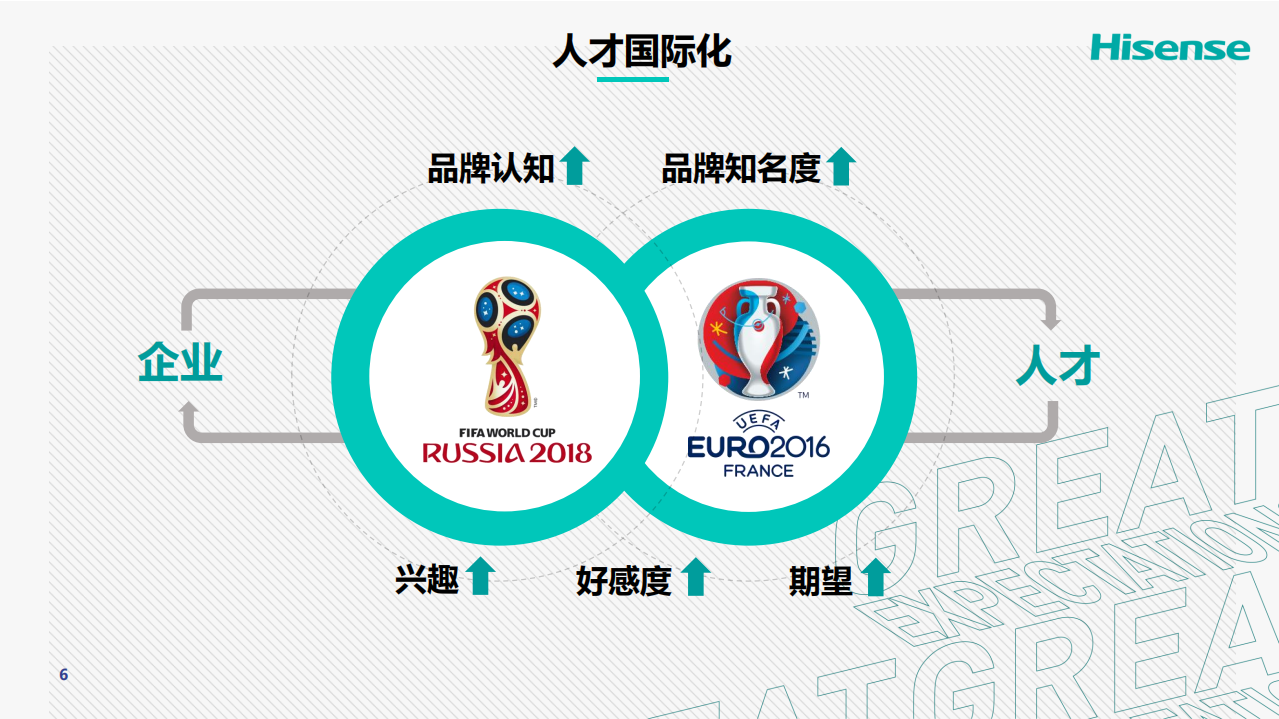 体育营销加速海信国际化进程.pdf 第6页