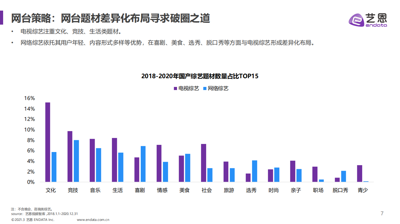 艺恩：2018-2020年综艺市场格局变化.pdf 第6页