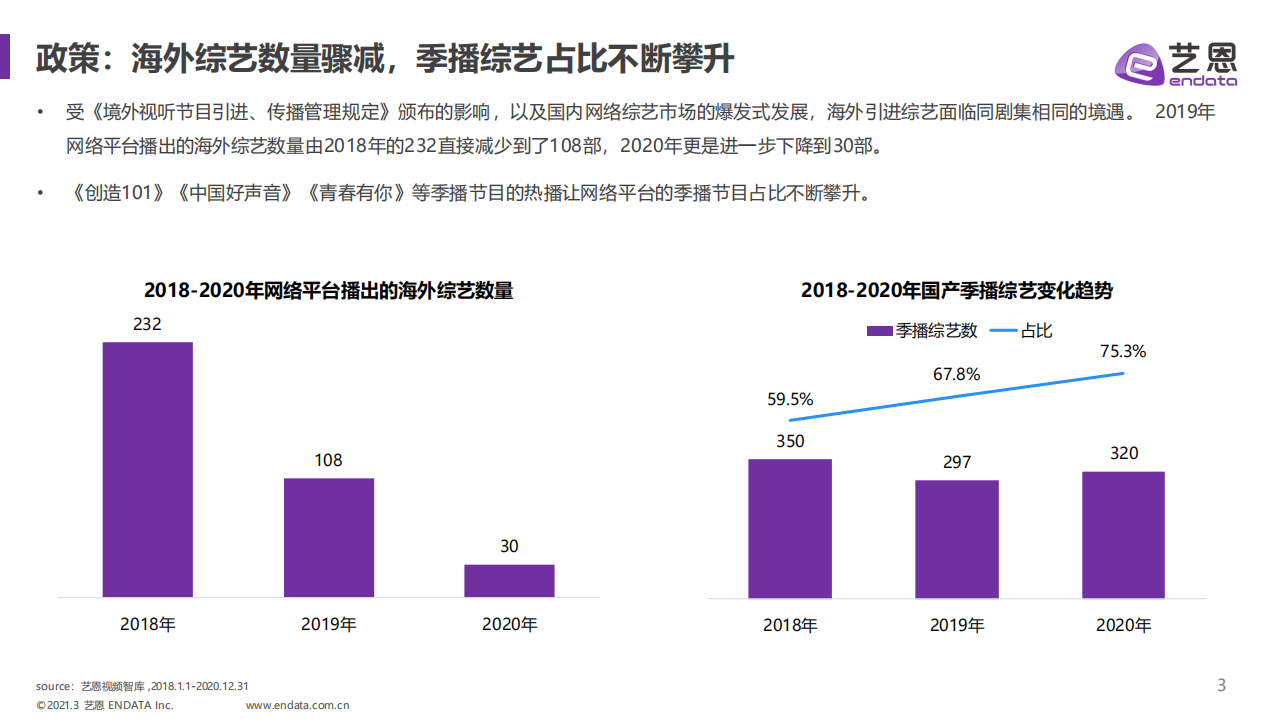艺恩：2018-2020年综艺市场格局变化.pdf 第2页