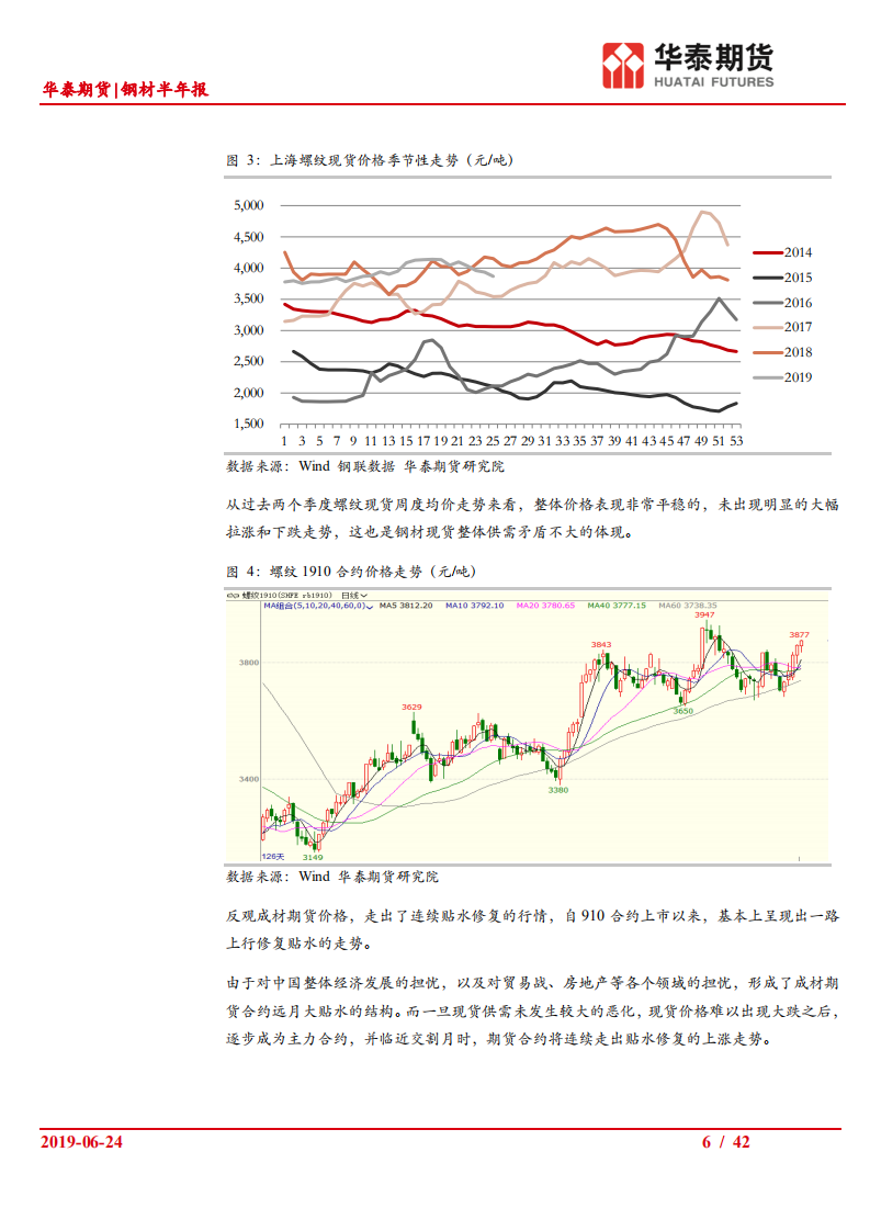 钢材半年报：消费无忧，成本支撑，成材上涨为主旋律.pdf 第6页