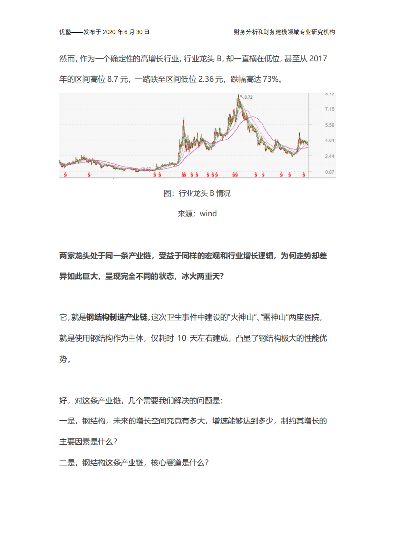 钢结构产业链全梳理，深剖核心赛道.pdf 第2页