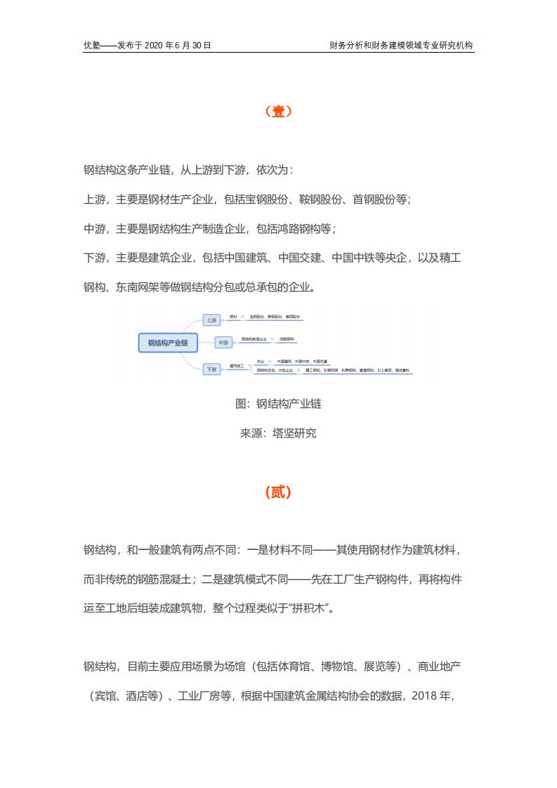 钢结构产业链全梳理，深剖核心赛道.pdf 第3页