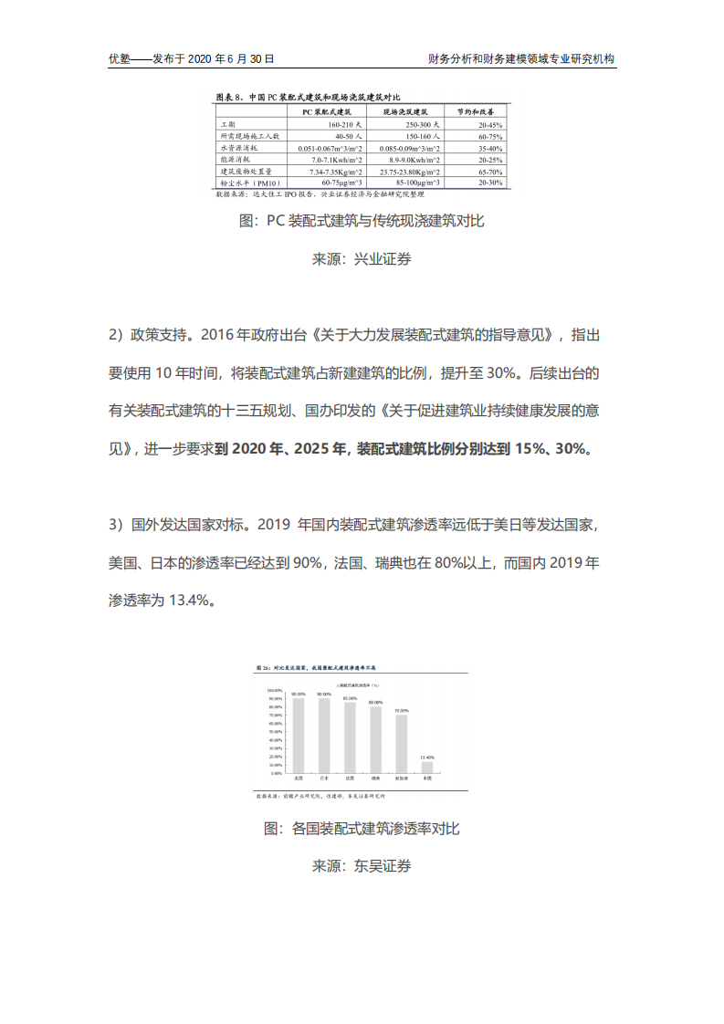 钢结构产业链全梳理，深剖核心赛道.pdf 第6页