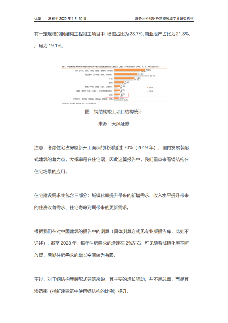 钢结构产业链全梳理，深剖核心赛道.pdf 第4页