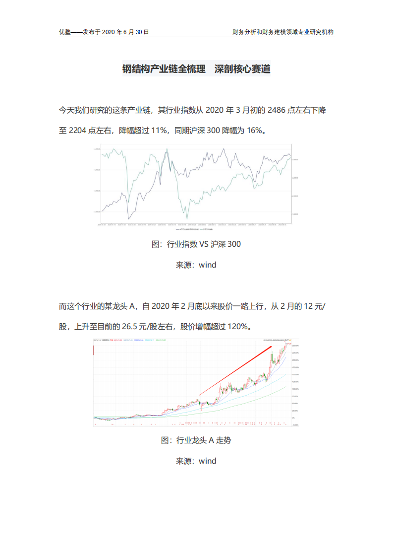 钢结构产业链全梳理，深剖核心赛道.pdf 第1页