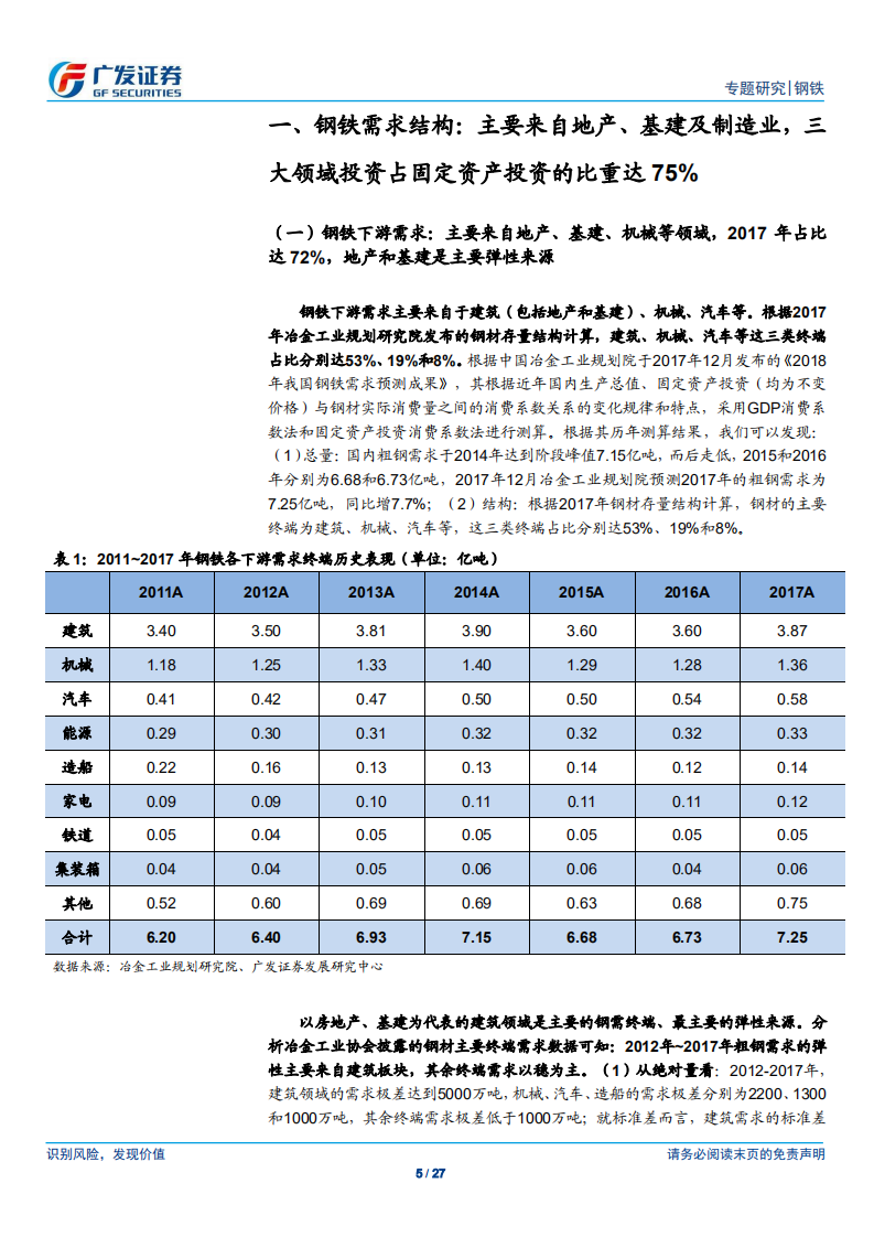 钢铁：固定资产投资角度看钢需.pdf 第5页