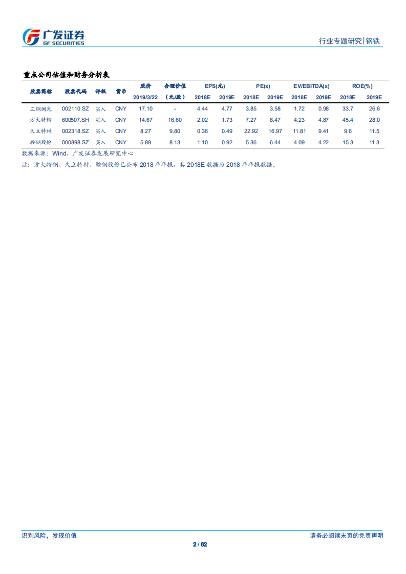 钢铁集团专题之二：山钢集团：盈利能力渐强、但净利率仍较低，转型发展渐提速.pdf 第2页