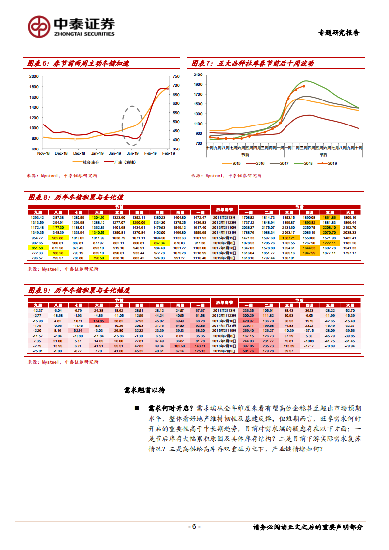 钢铁专题研究报告：华东开工调研总结：雾里看花.pdf 第6页