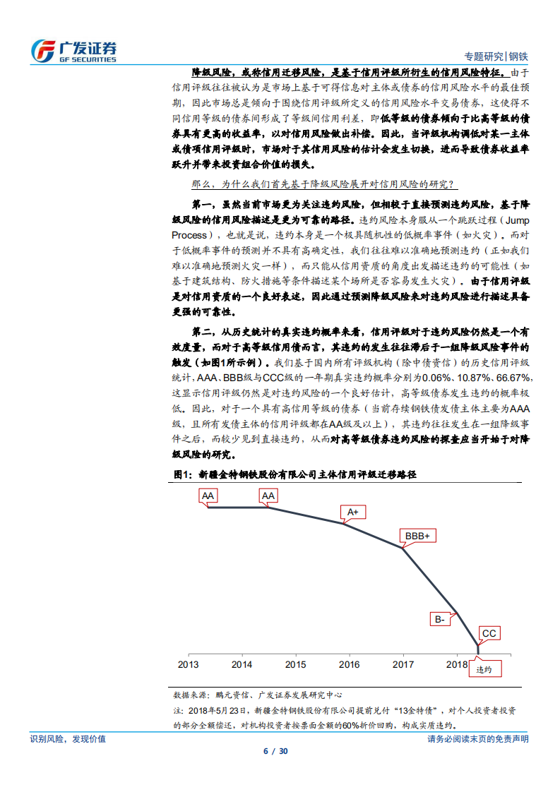 关注风险与收益的两相平衡：一个基于人工神经网络的钢铁债投资价值甄选体系.pdf 第6页