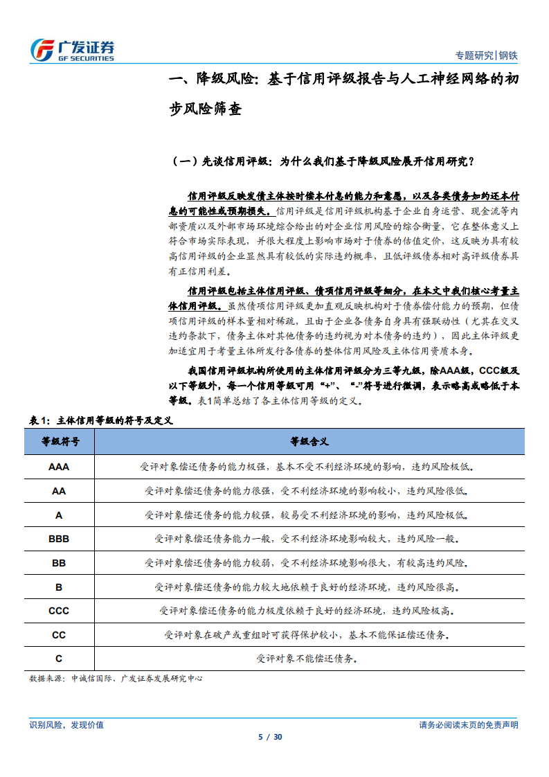 关注风险与收益的两相平衡：一个基于人工神经网络的钢铁债投资价值甄选体系.pdf 第5页