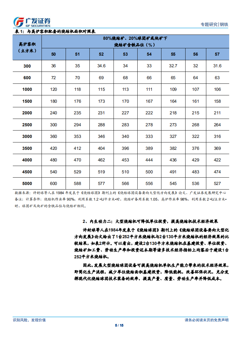环保高压下的钢铁专题十八：重点区域将淘汰130㎡以下烧结机.pdf 第5页