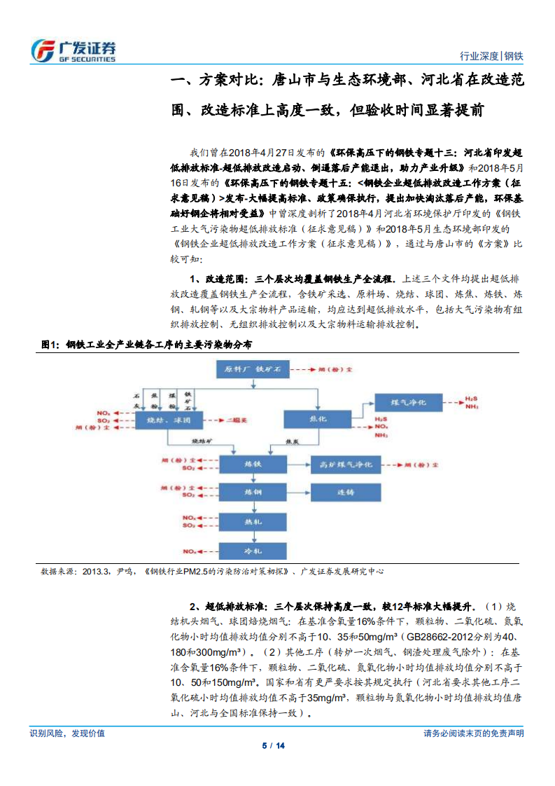 环保高压下的钢铁专题十九：唐山要求18年10月前完成超低排放改造.pdf 第5页