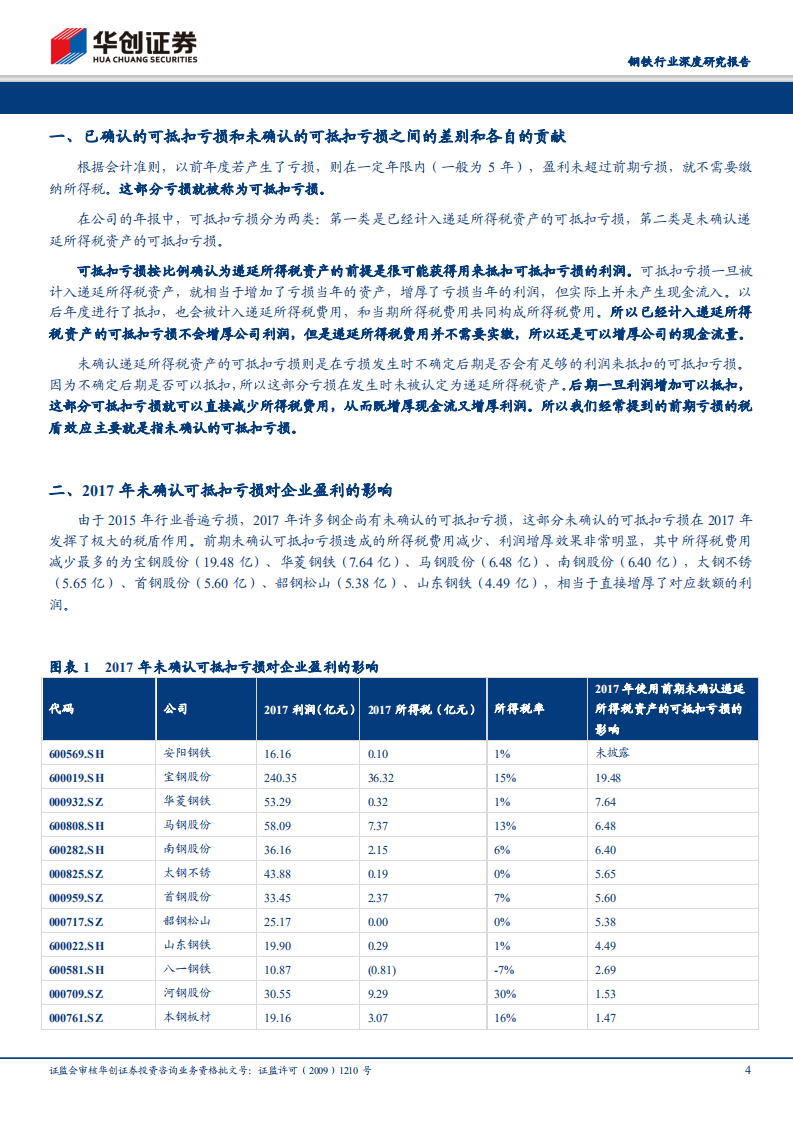 可抵扣亏损对企业现金流和利润的影响专题研究：钢企还有多少税盾可以用？.pdf 第4页