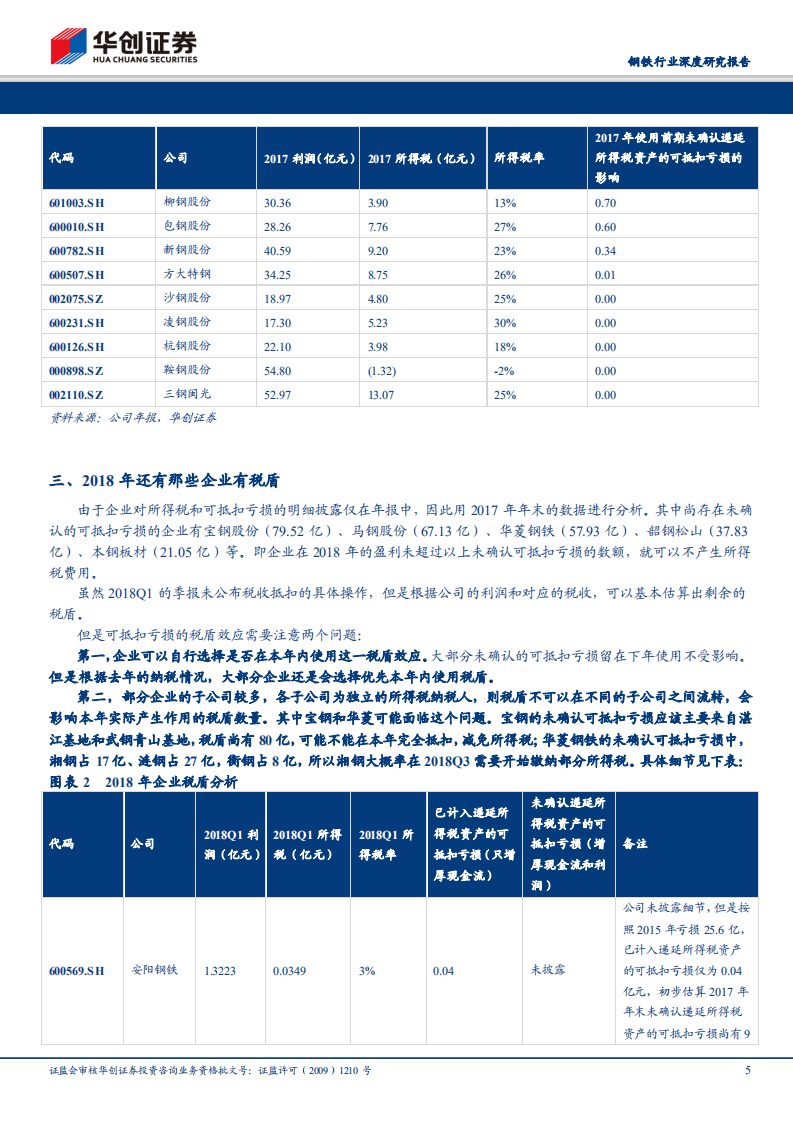 可抵扣亏损对企业现金流和利润的影响专题研究：钢企还有多少税盾可以用？.pdf 第5页