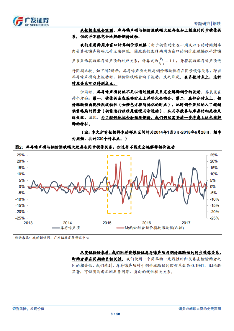 库存量化研究框架专题二：以库存锚定钢价.pdf 第6页