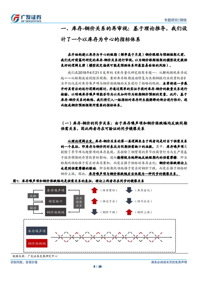 库存量化研究框架专题二：以库存锚定钢价.pdf 第5页
