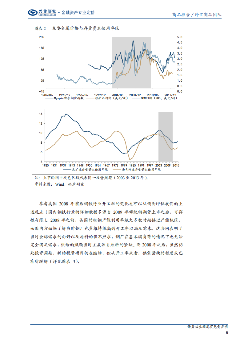 螺纹钢系列（二）：谁是钢铁供给的本质影响因素？.pdf 第6页