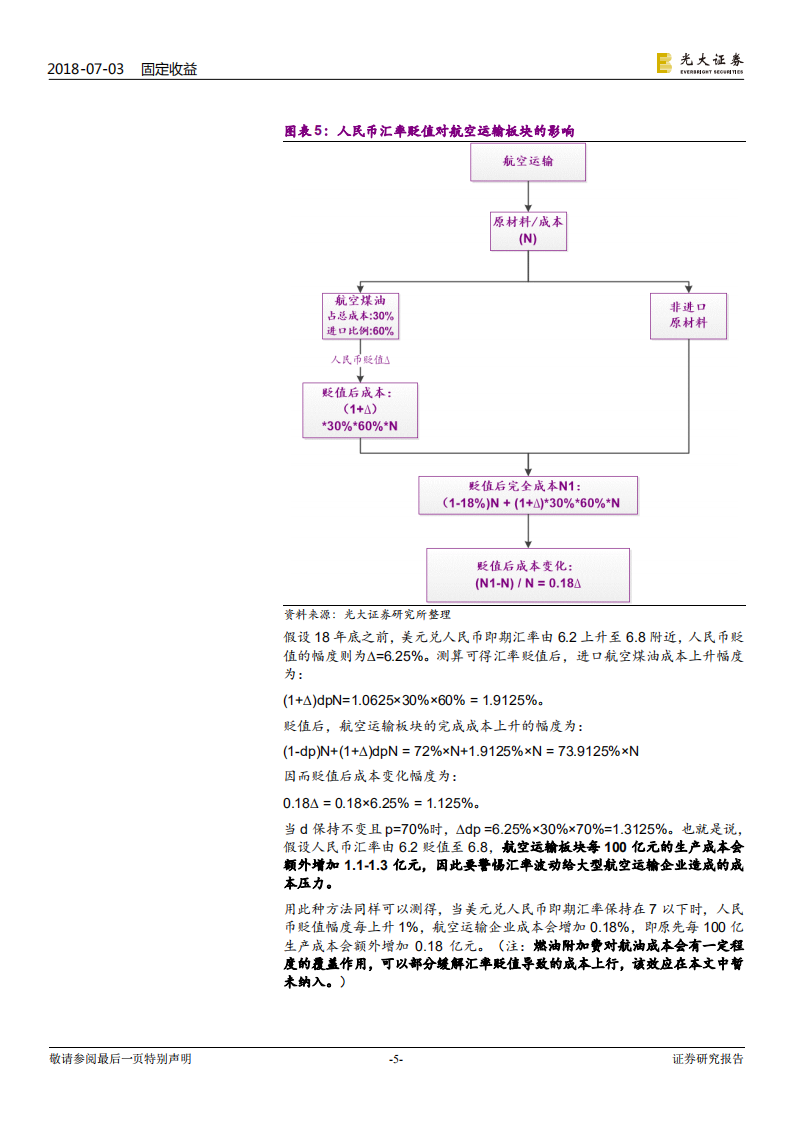 以航空运输、钢铁板块为例：汇率贬值伤害了谁？.pdf 第5页