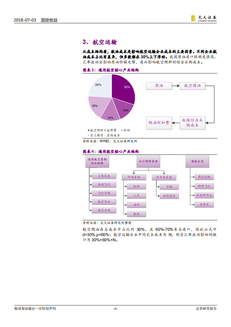以航空运输、钢铁板块为例：汇率贬值伤害了谁？.pdf 第4页