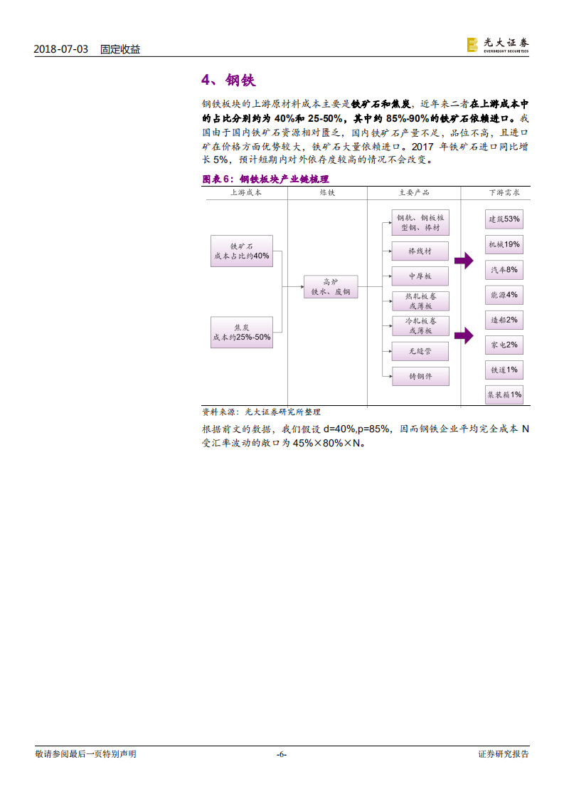 以航空运输、钢铁板块为例：汇率贬值伤害了谁？.pdf 第6页